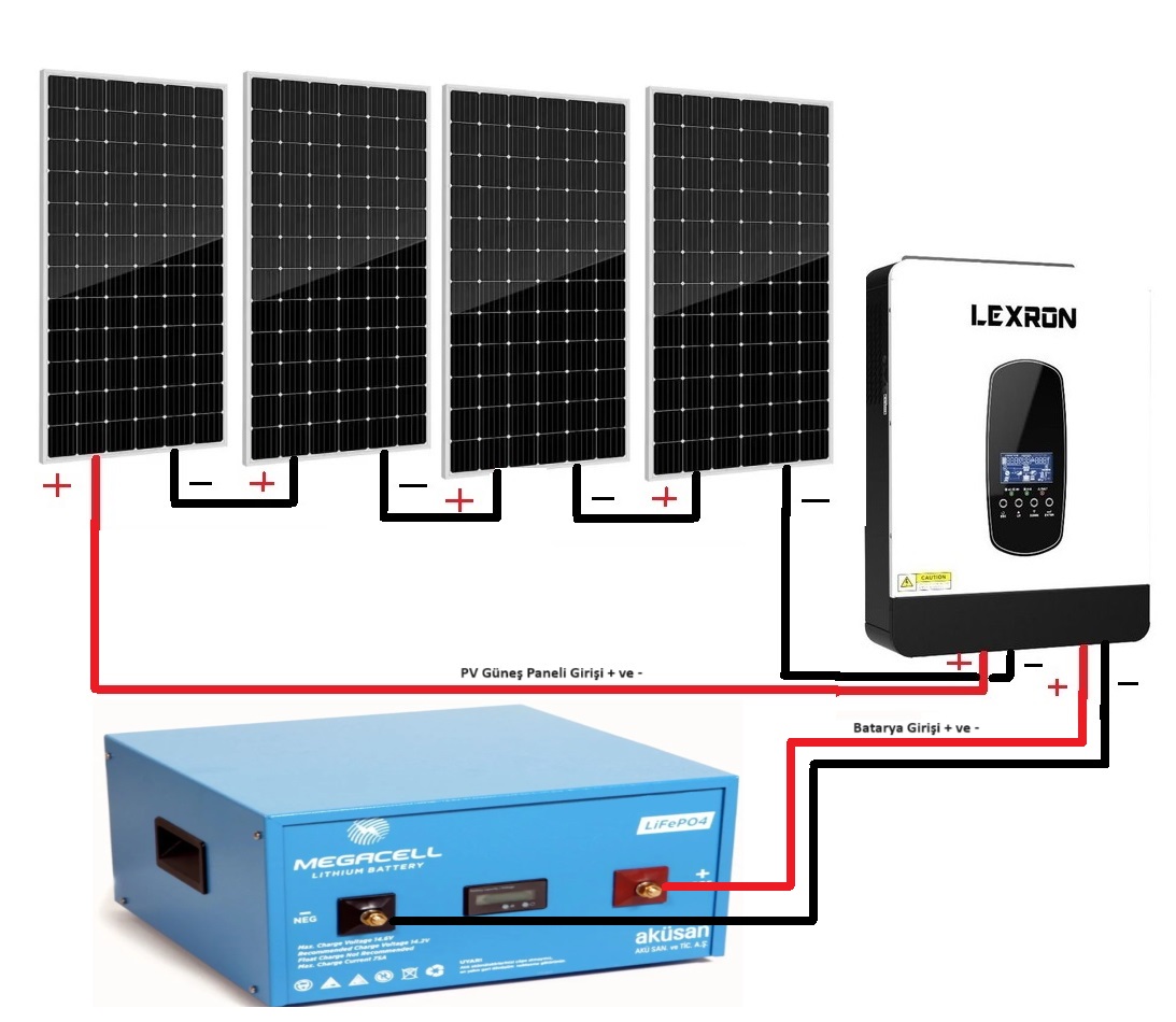 Otobüs Karavan için 1400 Watt Lityum Akü Solar Paket Teknik Şema